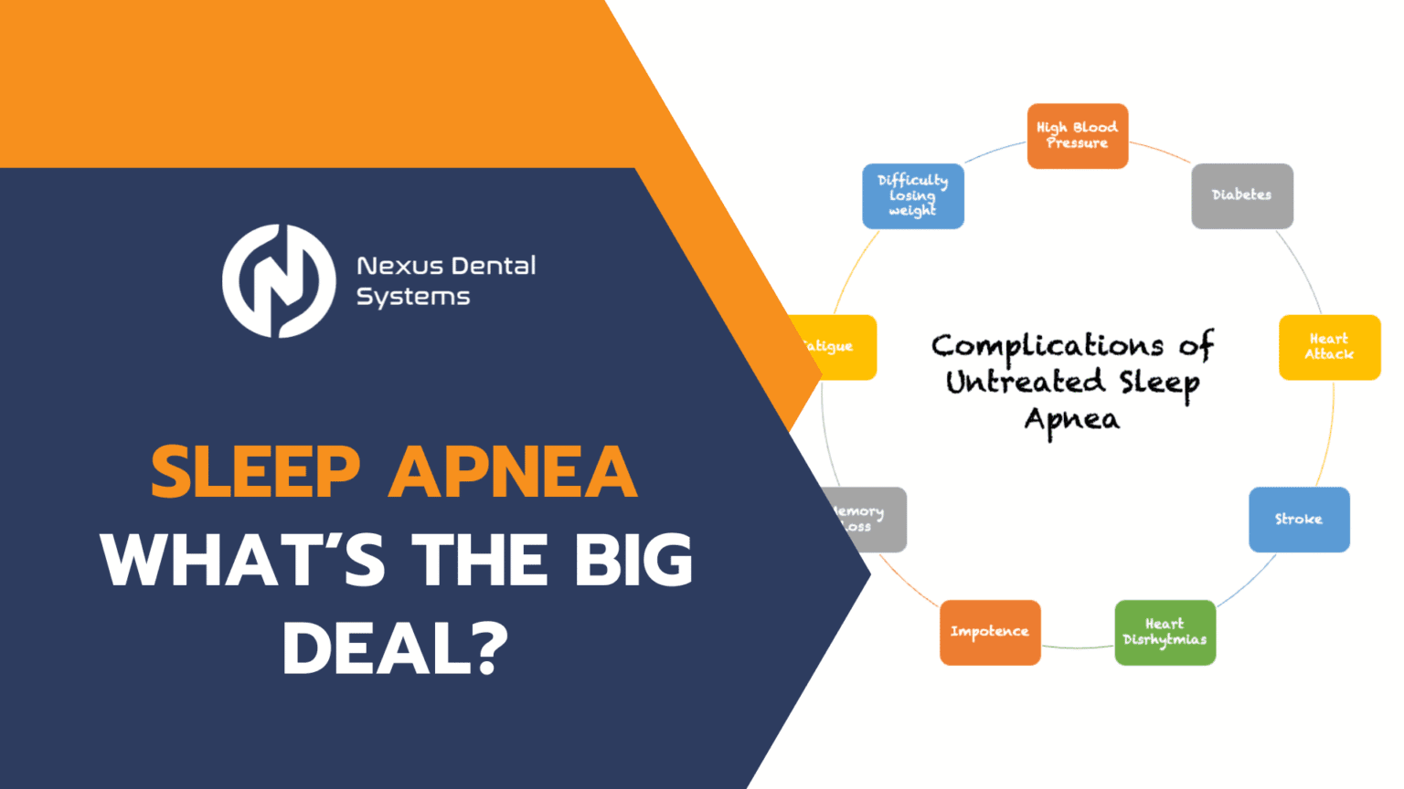 A Turn-key Solution for Medically Necessary Dentistry - Nexus Dental ...